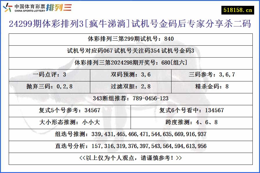 24299期体彩排列3[疯牛涕淌]试机号金码后专家分享杀二码