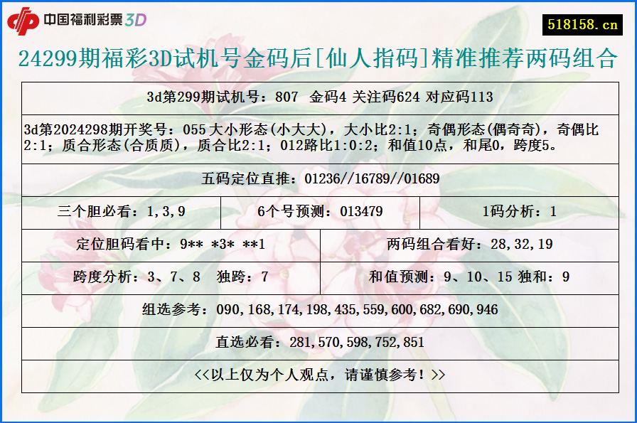 24299期福彩3D试机号金码后[仙人指码]精准推荐两码组合