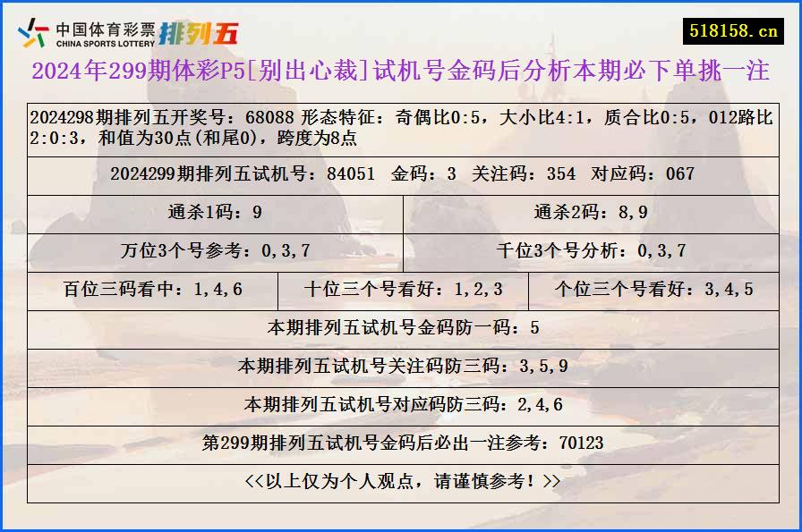 2024年299期体彩P5[别出心裁]试机号金码后分析本期必下单挑一注