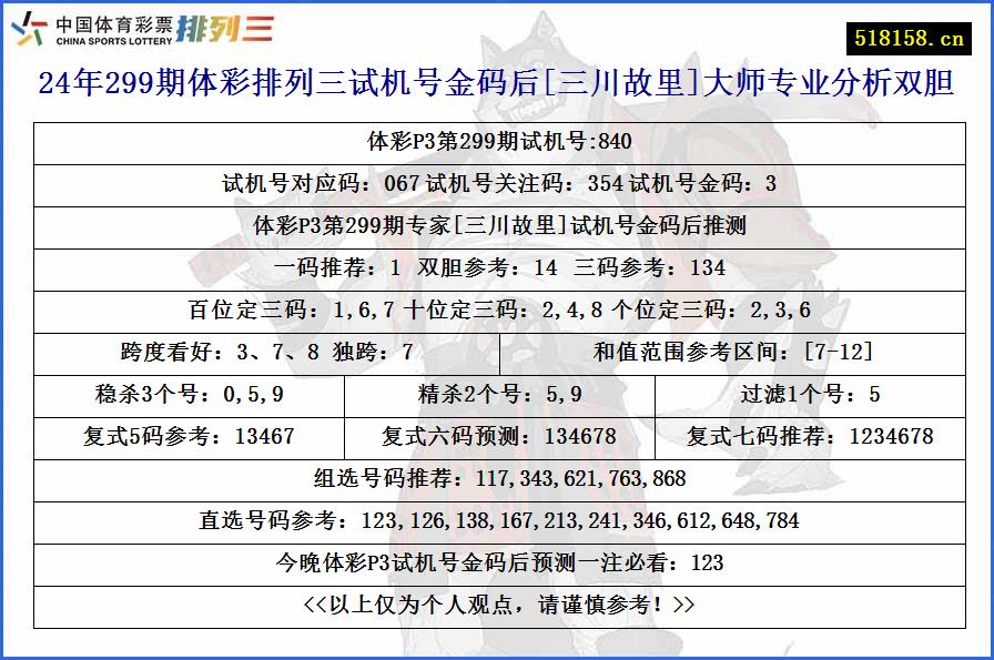 24年299期体彩排列三试机号金码后[三川故里]大师专业分析双胆