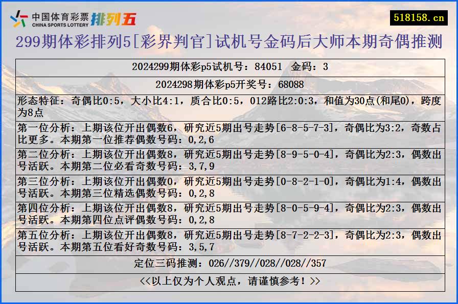 299期体彩排列5[彩界判官]试机号金码后大师本期奇偶推测