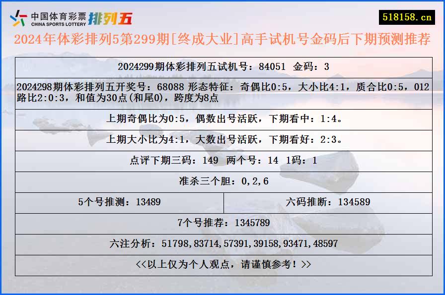 2024年体彩排列5第299期[终成大业]高手试机号金码后下期预测推荐