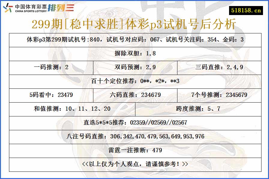 299期[稳中求胜]体彩p3试机号后分析