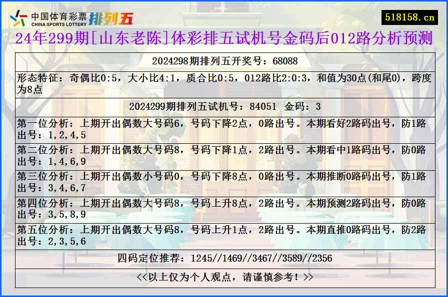 24年299期[山东老陈]体彩排五试机号金码后012路分析预测