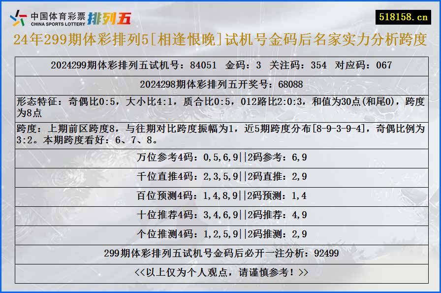 24年299期体彩排列5[相逢恨晚]试机号金码后名家实力分析跨度