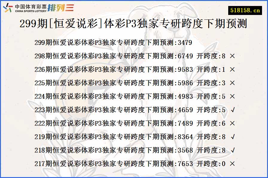 299期[恒爱说彩]体彩P3独家专研跨度下期预测