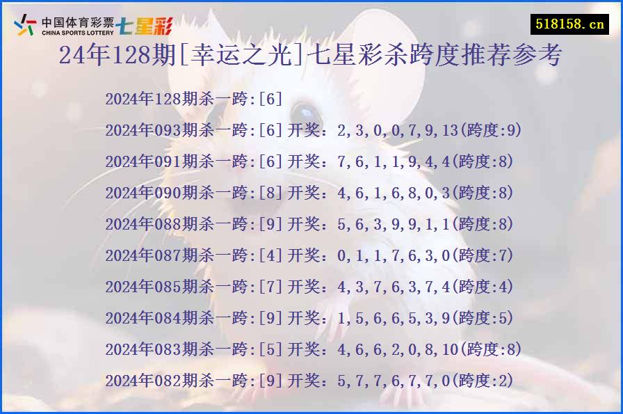 24年128期[幸运之光]七星彩杀跨度推荐参考