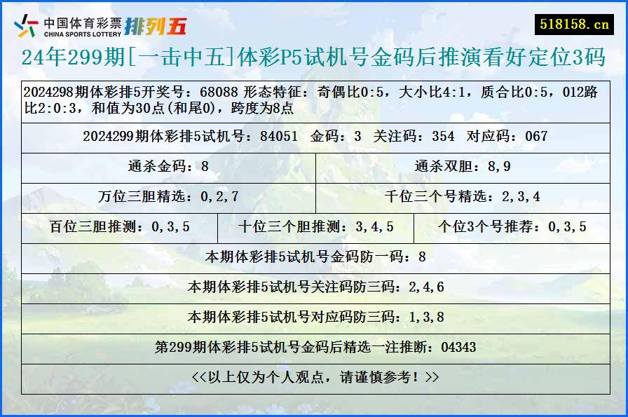 24年299期[一击中五]体彩P5试机号金码后推演看好定位3码