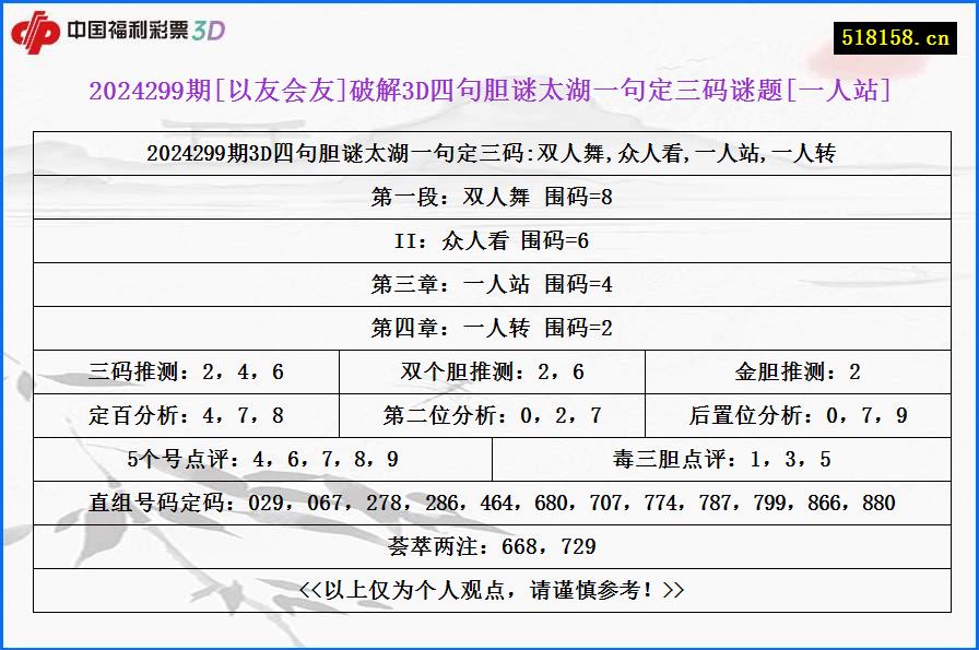 2024299期[以友会友]破解3D四句胆谜太湖一句定三码谜题[一人站]