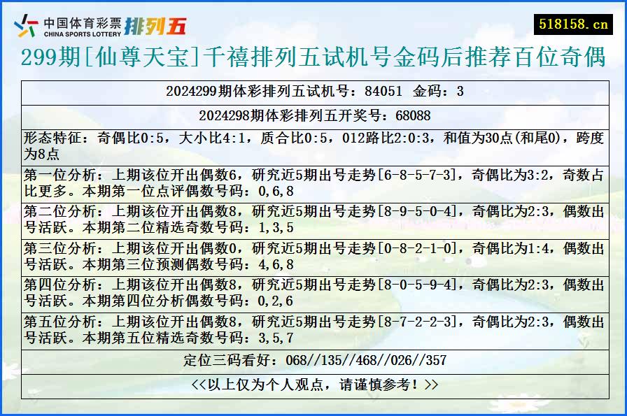 299期[仙尊天宝]千禧排列五试机号金码后推荐百位奇偶