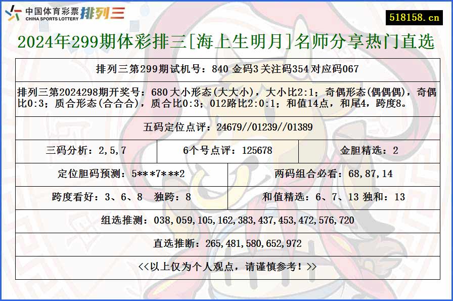 2024年299期体彩排三[海上生明月]名师分享热门直选