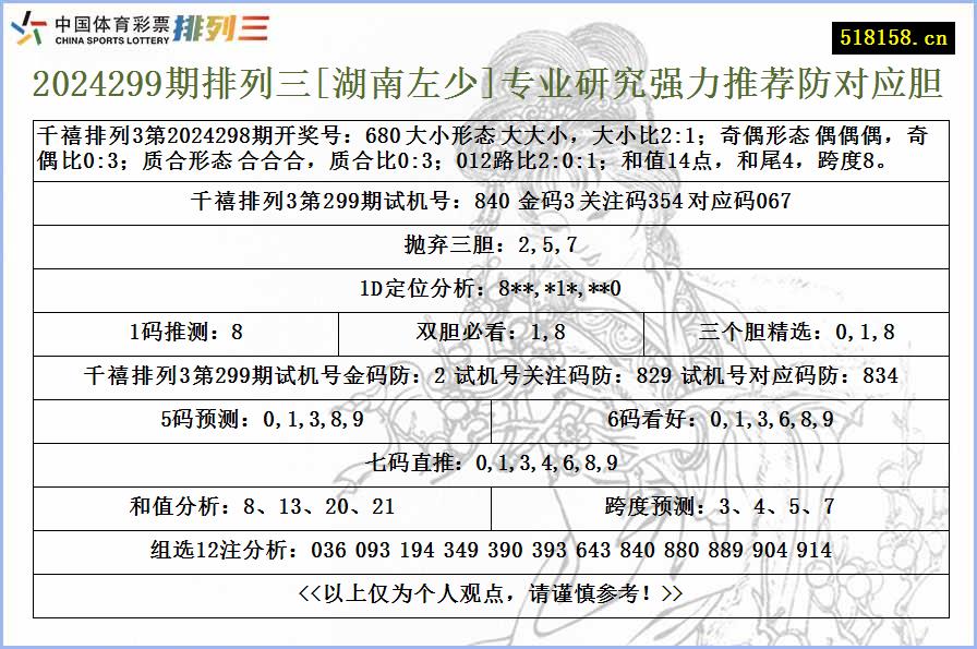 2024299期排列三[湖南左少]专业研究强力推荐防对应胆