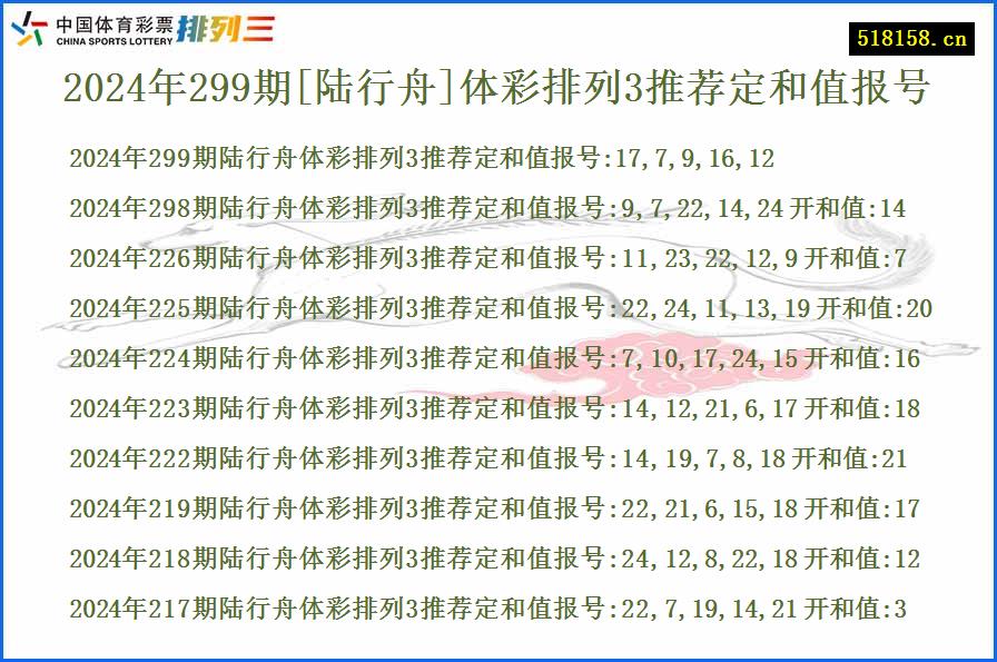 2024年299期[陆行舟]体彩排列3推荐定和值报号