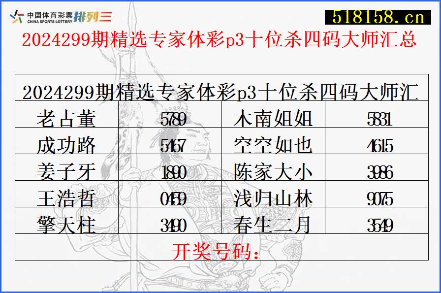 2024299期精选专家体彩p3十位杀四码大师汇总