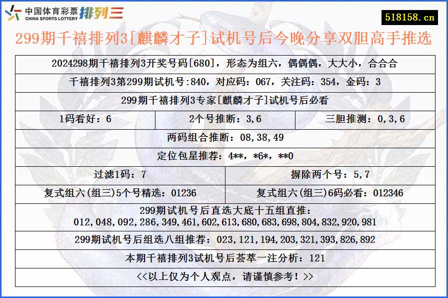 299期千禧排列3[麒麟才子]试机号后今晚分享双胆高手推选