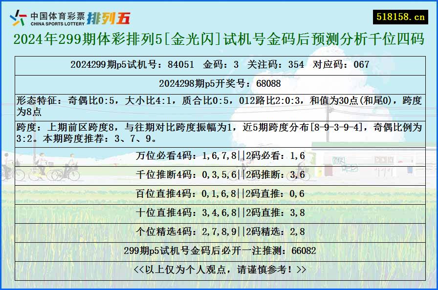 2024年299期体彩排列5[金光闪]试机号金码后预测分析千位四码