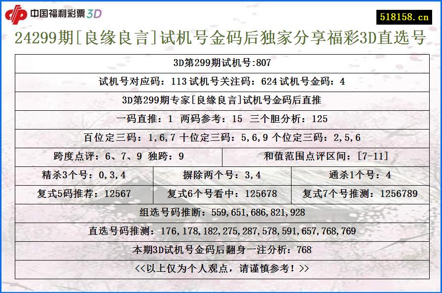 24299期[良缘良言]试机号金码后独家分享福彩3D直选号