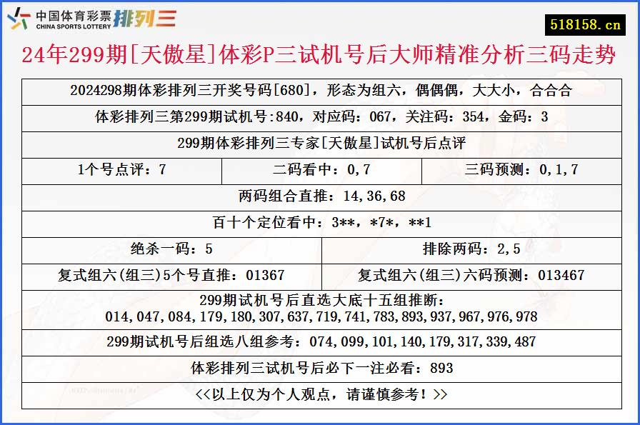 24年299期[天傲星]体彩P三试机号后大师精准分析三码走势