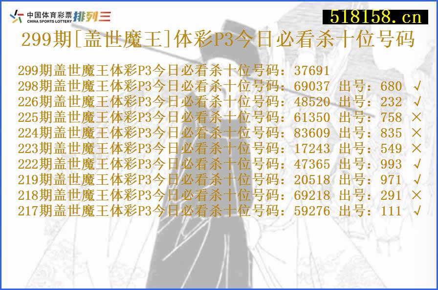 299期[盖世魔王]体彩P3今日必看杀十位号码