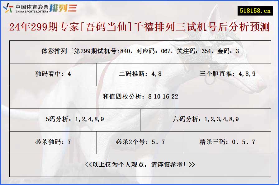 24年299期专家[吾码当仙]千禧排列三试机号后分析预测