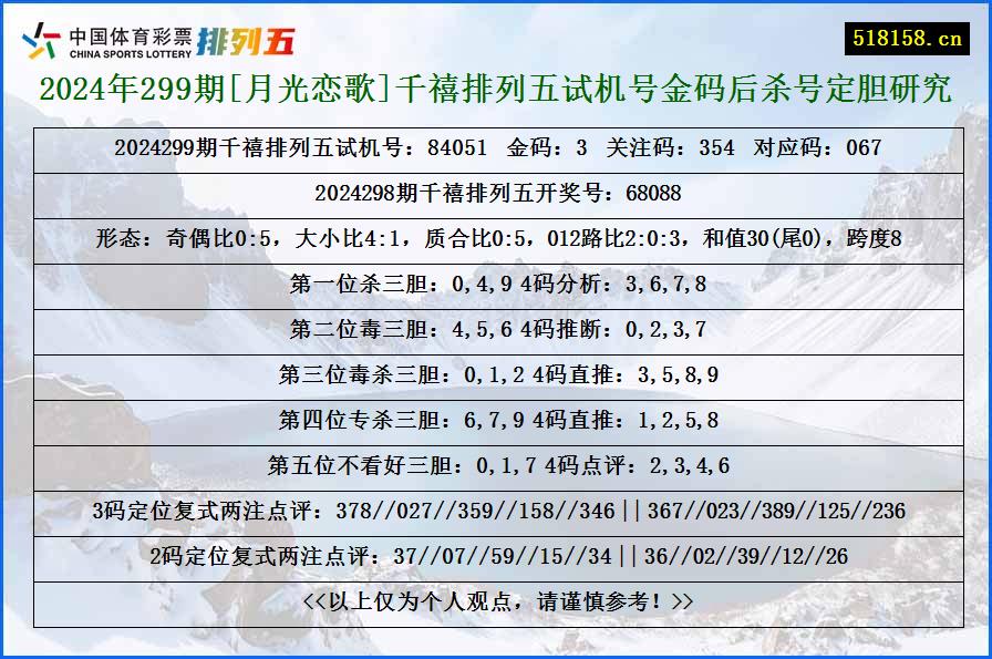 2024年299期[月光恋歌]千禧排列五试机号金码后杀号定胆研究