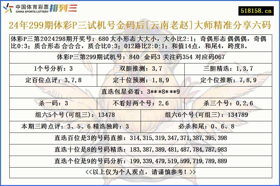 24年299期体彩P三试机号金码后[云南老赵]大师精准分享六码