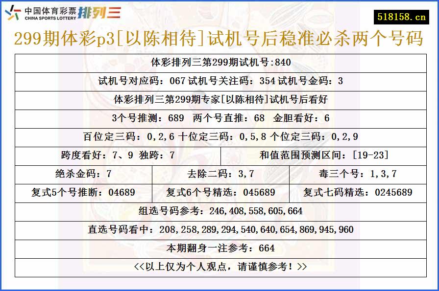 299期体彩p3[以陈相待]试机号后稳准必杀两个号码