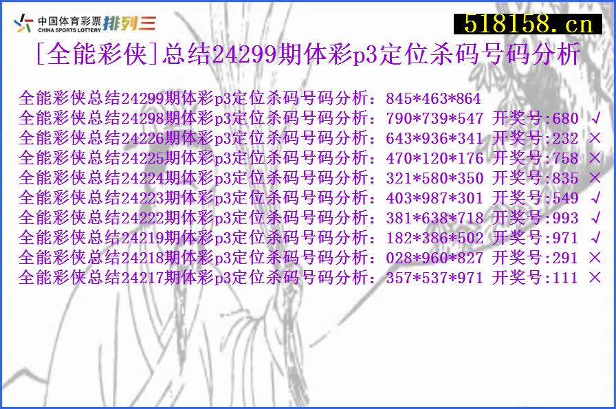 [全能彩侠]总结24299期体彩p3定位杀码号码分析