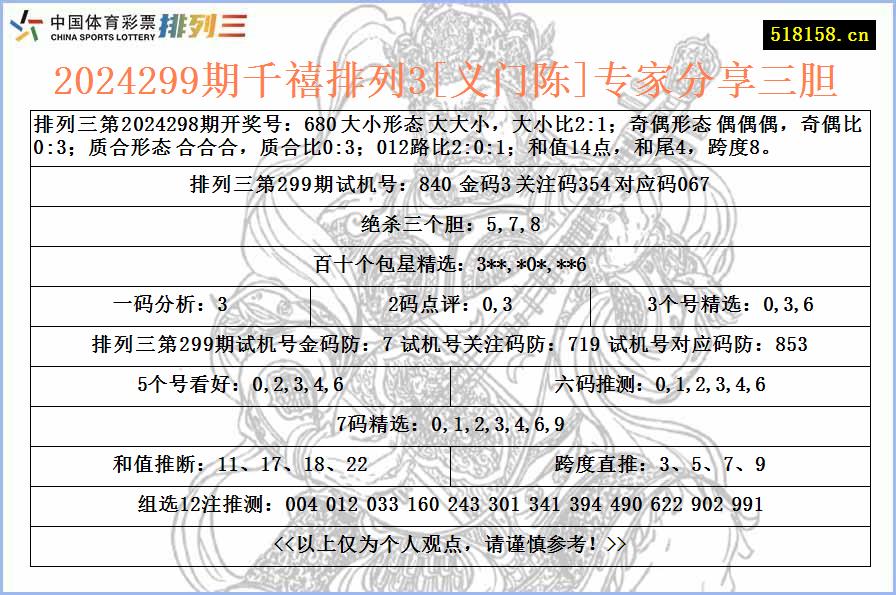 2024299期千禧排列3[义门陈]专家分享三胆