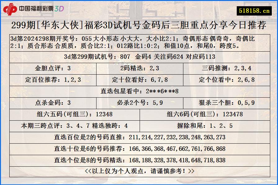 299期[华东大侠]福彩3D试机号金码后三胆重点分享今日推荐