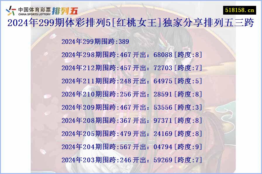 2024年299期体彩排列5[红桃女王]独家分享排列五三跨