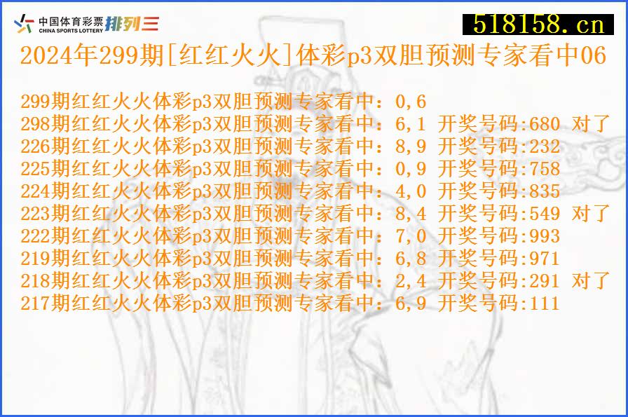 2024年299期[红红火火]体彩p3双胆预测专家看中06