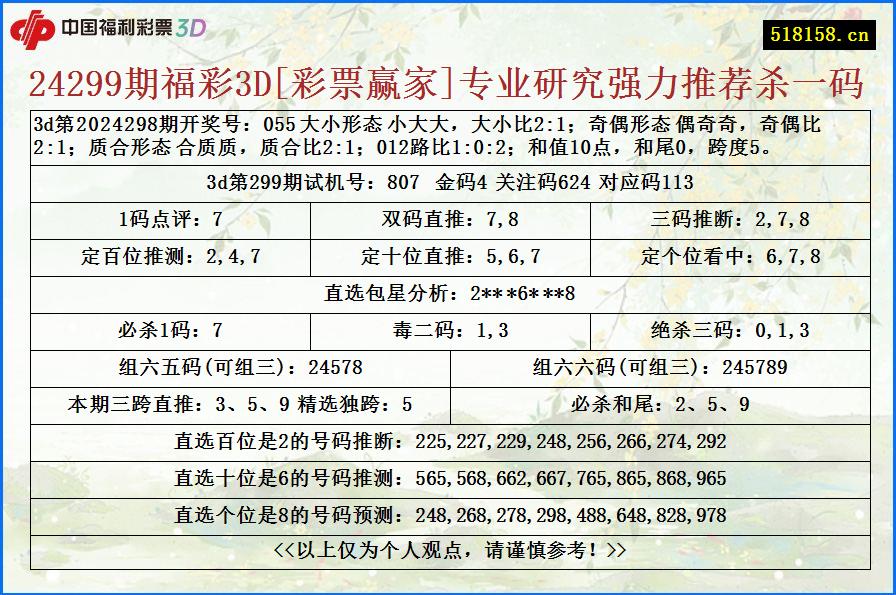 24299期福彩3D[彩票赢家]专业研究强力推荐杀一码