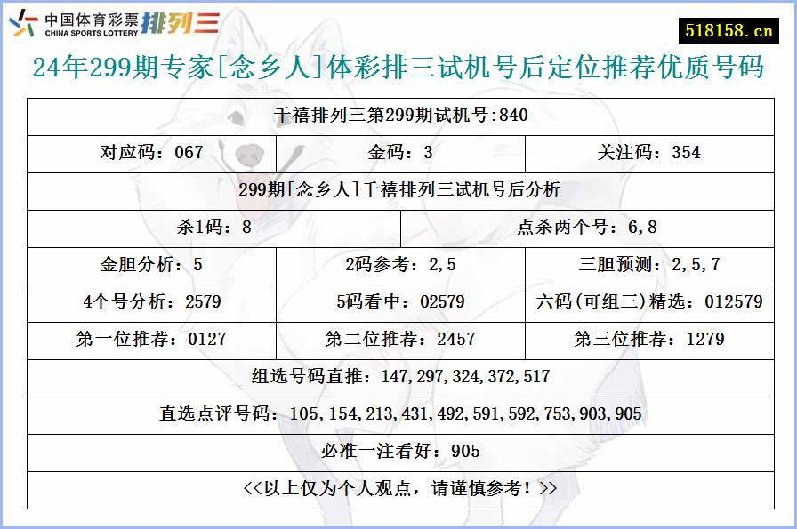 24年299期专家[念乡人]体彩排三试机号后定位推荐优质号码