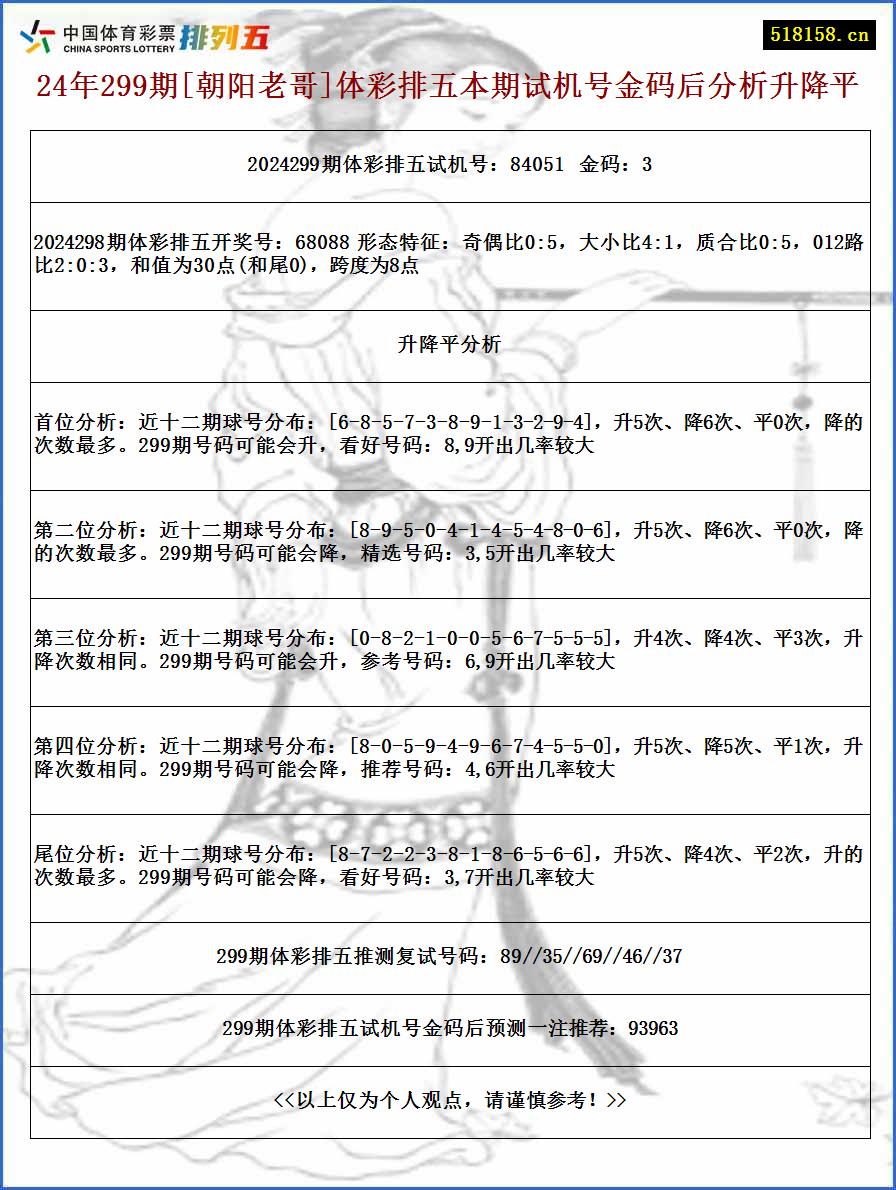 24年299期[朝阳老哥]体彩排五本期试机号金码后分析升降平