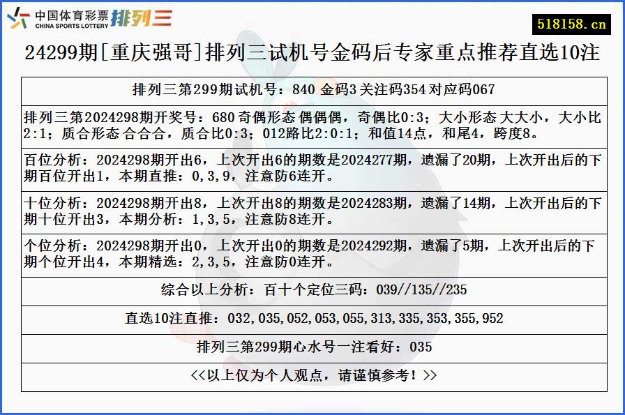 24299期[重庆强哥]排列三试机号金码后专家重点推荐直选10注