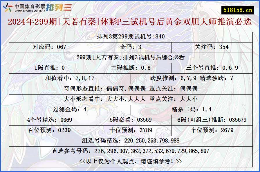 2024年299期[天若有秦]体彩P三试机号后黄金双胆大师推演必选