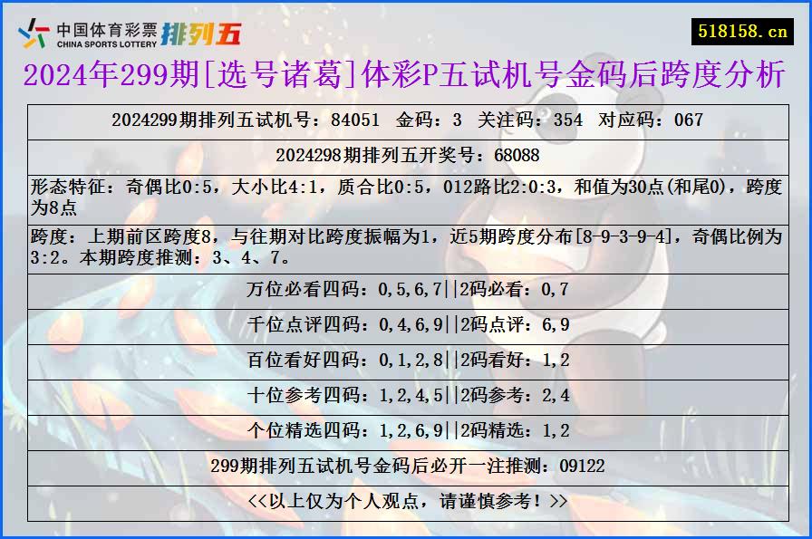 2024年299期[选号诸葛]体彩P五试机号金码后跨度分析