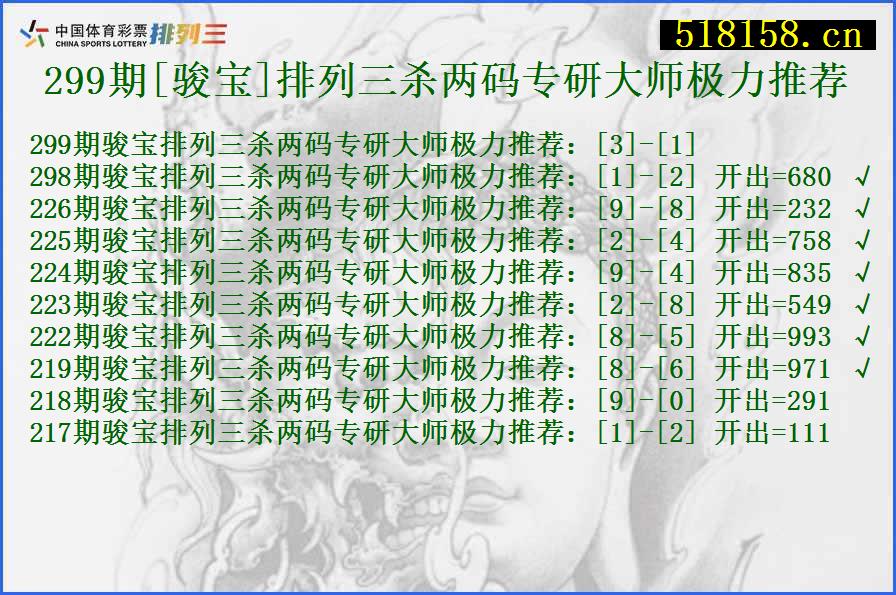 299期[骏宝]排列三杀两码专研大师极力推荐