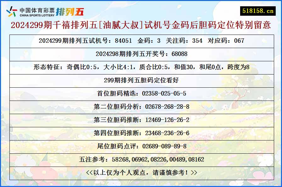 2024299期千禧排列五[油腻大叔]试机号金码后胆码定位特别留意