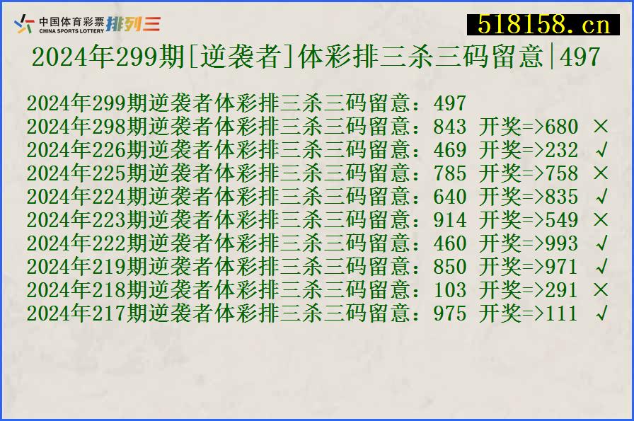 2024年299期[逆袭者]体彩排三杀三码留意|497