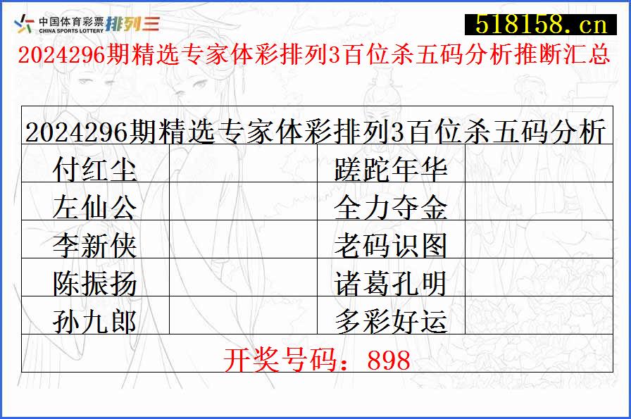 2024296期精选专家体彩排列3百位杀五码分析推断汇总