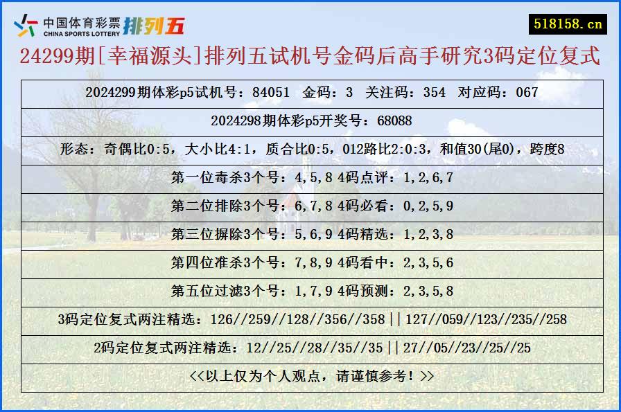 24299期[幸福源头]排列五试机号金码后高手研究3码定位复式