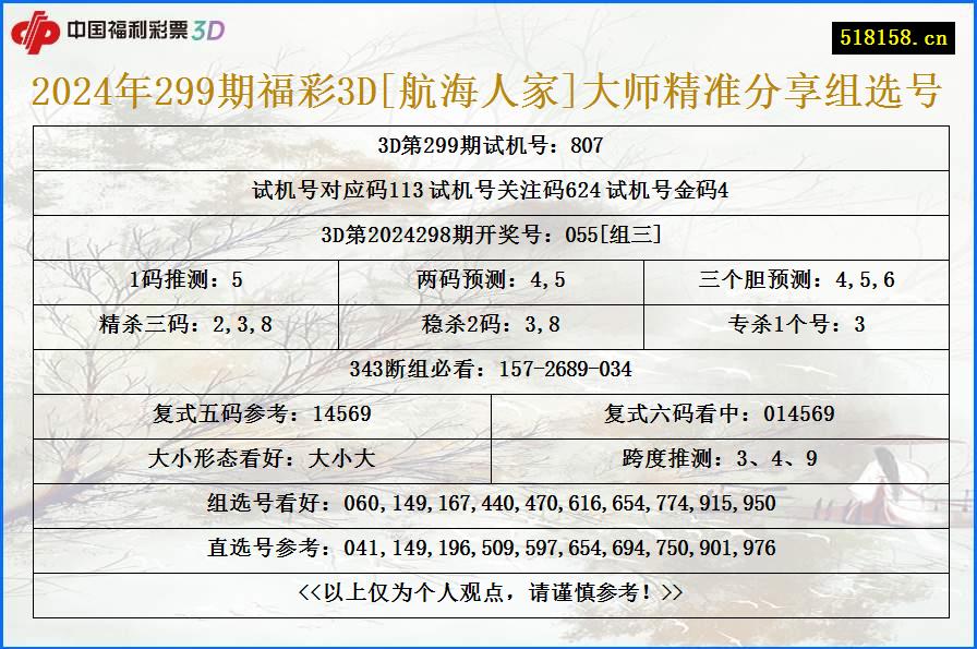 2024年299期福彩3D[航海人家]大师精准分享组选号