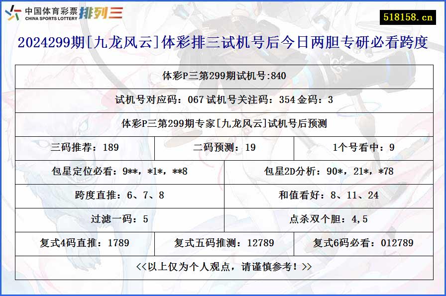 2024299期[九龙风云]体彩排三试机号后今日两胆专研必看跨度