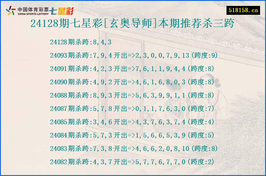 24128期七星彩[玄奥导师]本期推荐杀三跨