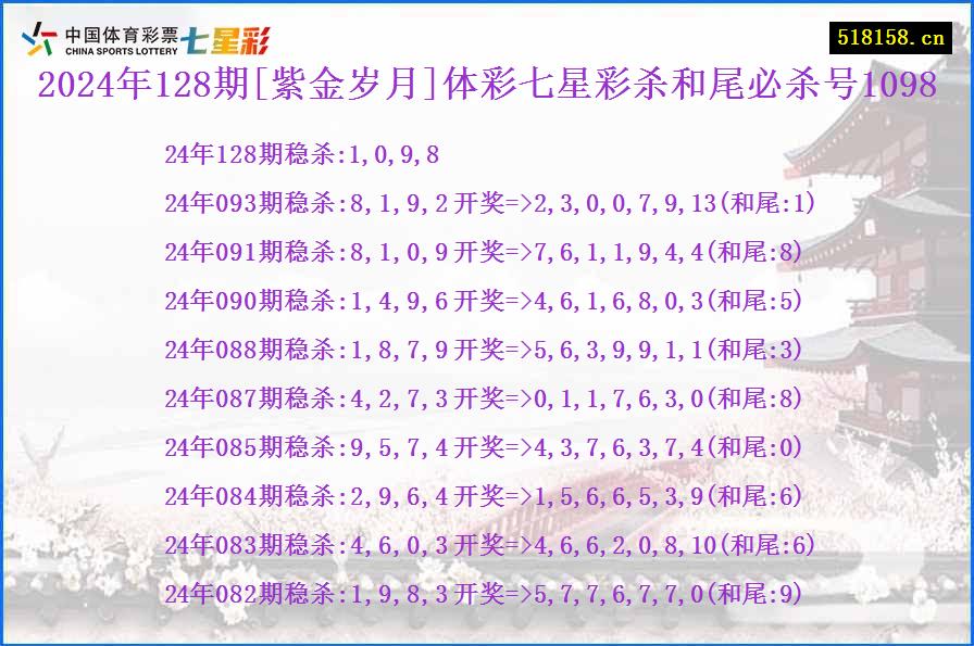 2024年128期[紫金岁月]体彩七星彩杀和尾必杀号1098