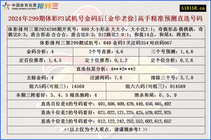 2024年299期体彩P3试机号金码后[金华老徐]高手精准预测直选号码