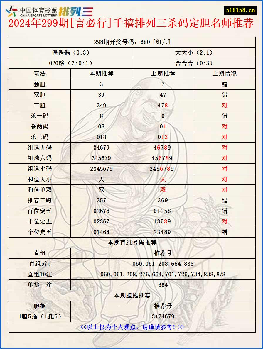 2024年299期[言必行]千禧排列三杀码定胆名师推荐