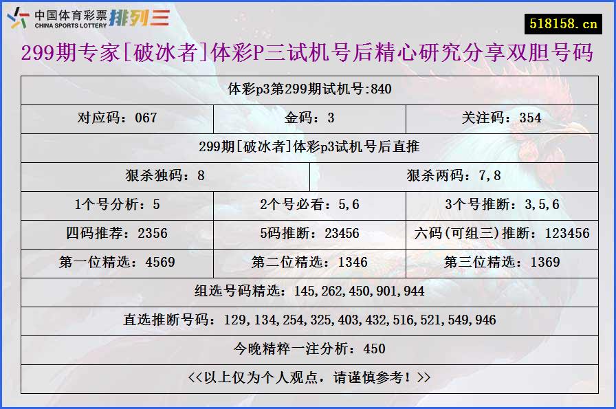 299期专家[破冰者]体彩P三试机号后精心研究分享双胆号码